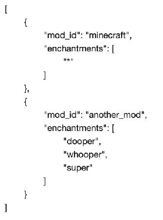 Скриншот мода Ancient Manuscripts #5580