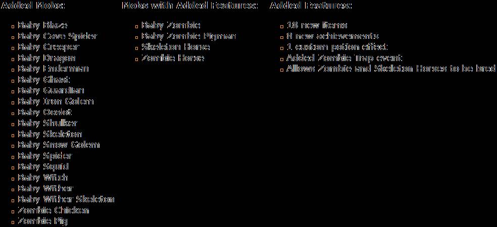 Скриншот мода Baby Mobs #4923