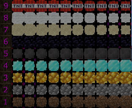 Скриншот мода CB: Compressed Blocks #2980