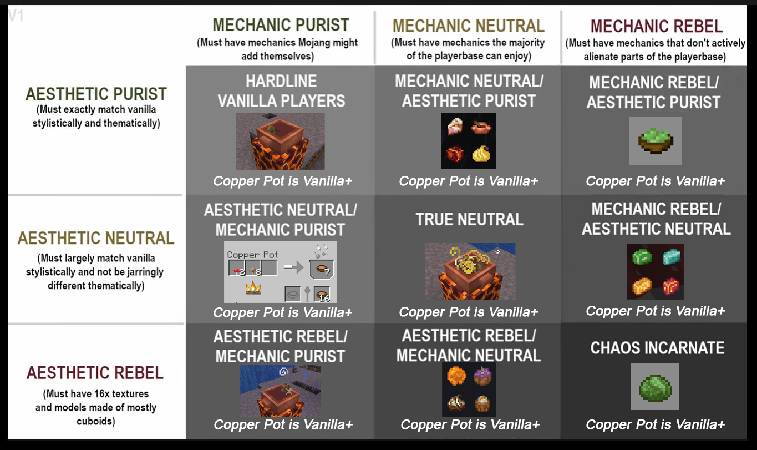 Скриншот мода Copper Pot! (A Farmer's Delight Add-on) #6083