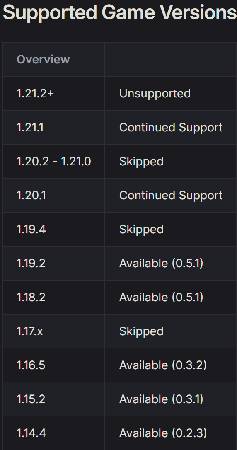 Скриншот мода Create: Structures Arise #4705