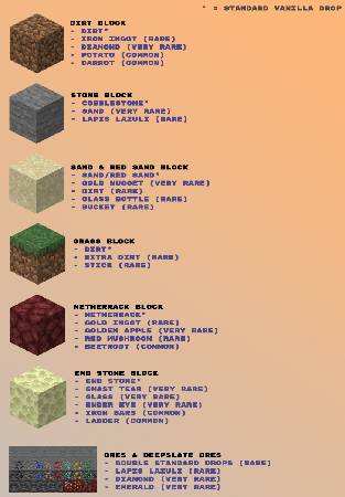 Скриншот мода DarkMining - RPG Block Drops #2408