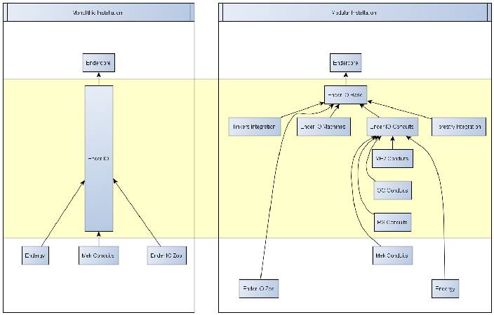 Скриншот мода Ender IO Base #6087