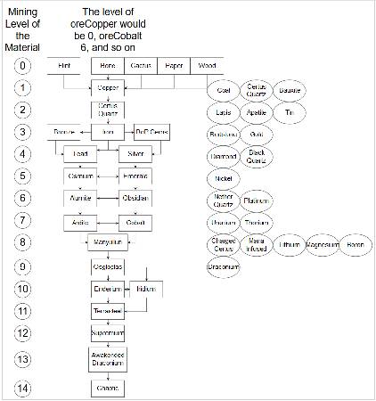 Скриншот мода Enigmatica 2: Expert - E2E #181