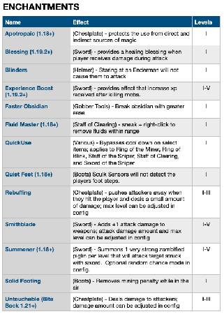 Скриншот мода Gobber [FABRIC] #2459