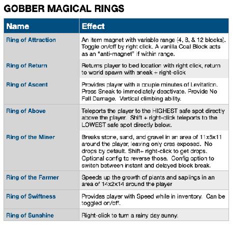 Скриншот мода Gobber [FABRIC] #2460