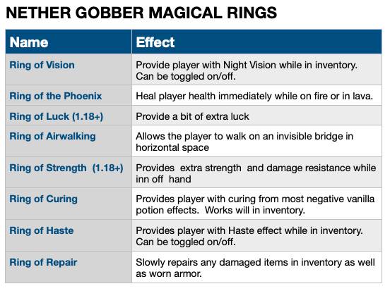 Скриншот мода Gobber [FABRIC] #2461