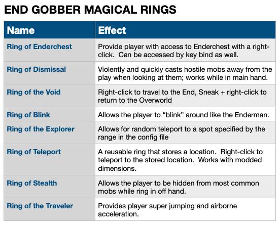 Скриншот мода Gobber [FABRIC] #2462