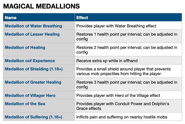 Скриншот мода Gobber [FABRIC] #2463