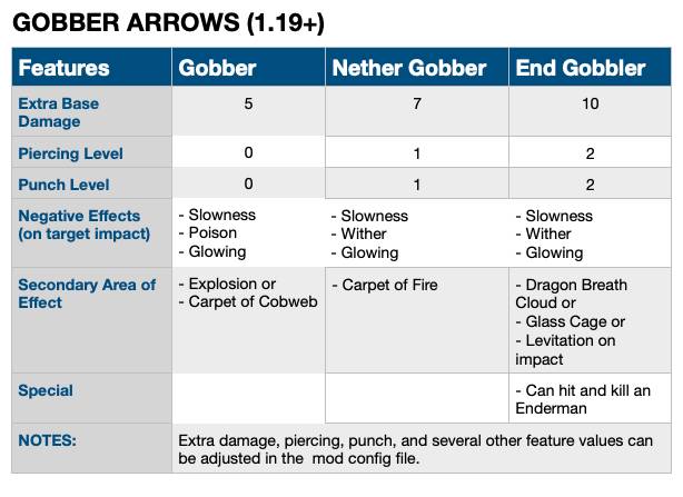 Скриншот мода Gobber [FABRIC] #2464