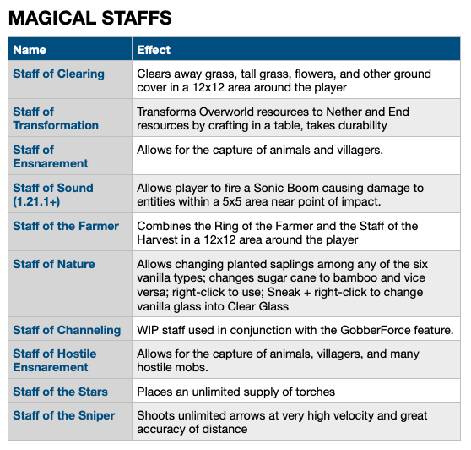 Скриншот мода Gobber [FABRIC] #2470