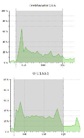 Скриншот мода Orebfuscator #2905