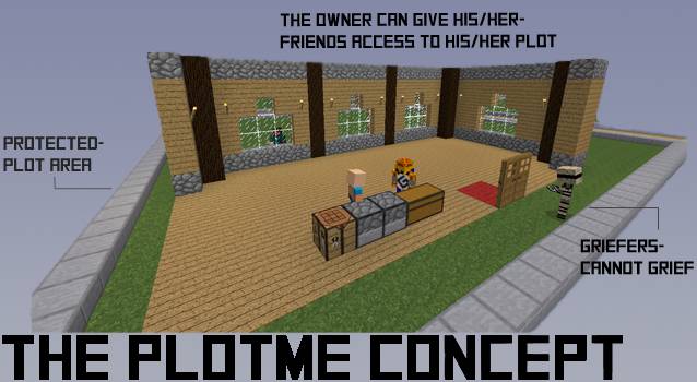 Скриншот мода PlotMe-DISCONTINUED #734