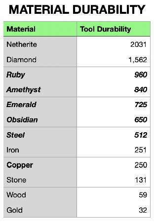 Скриншот мода Easy Emerald Tools & More [FABRIC] #1816