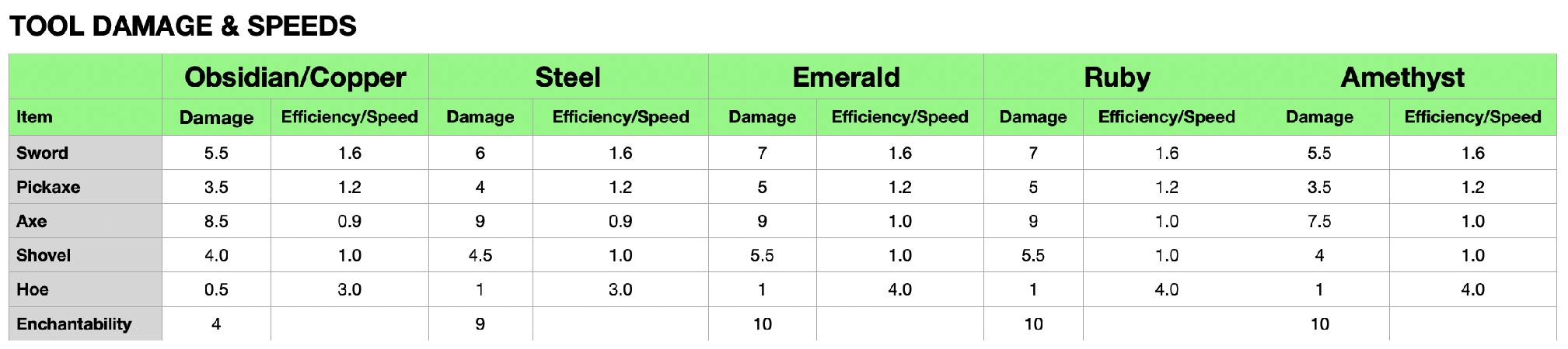 Скриншот мода Easy Emerald Tools & More [FABRIC] #1830