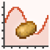 Spice of Life: Potato Edition logo