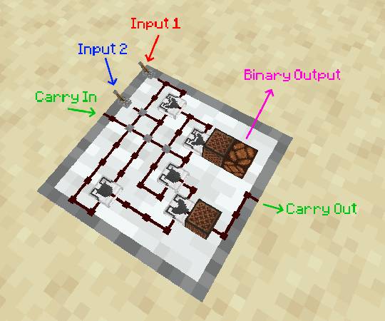 Скриншот мода Tiny Gates #3462